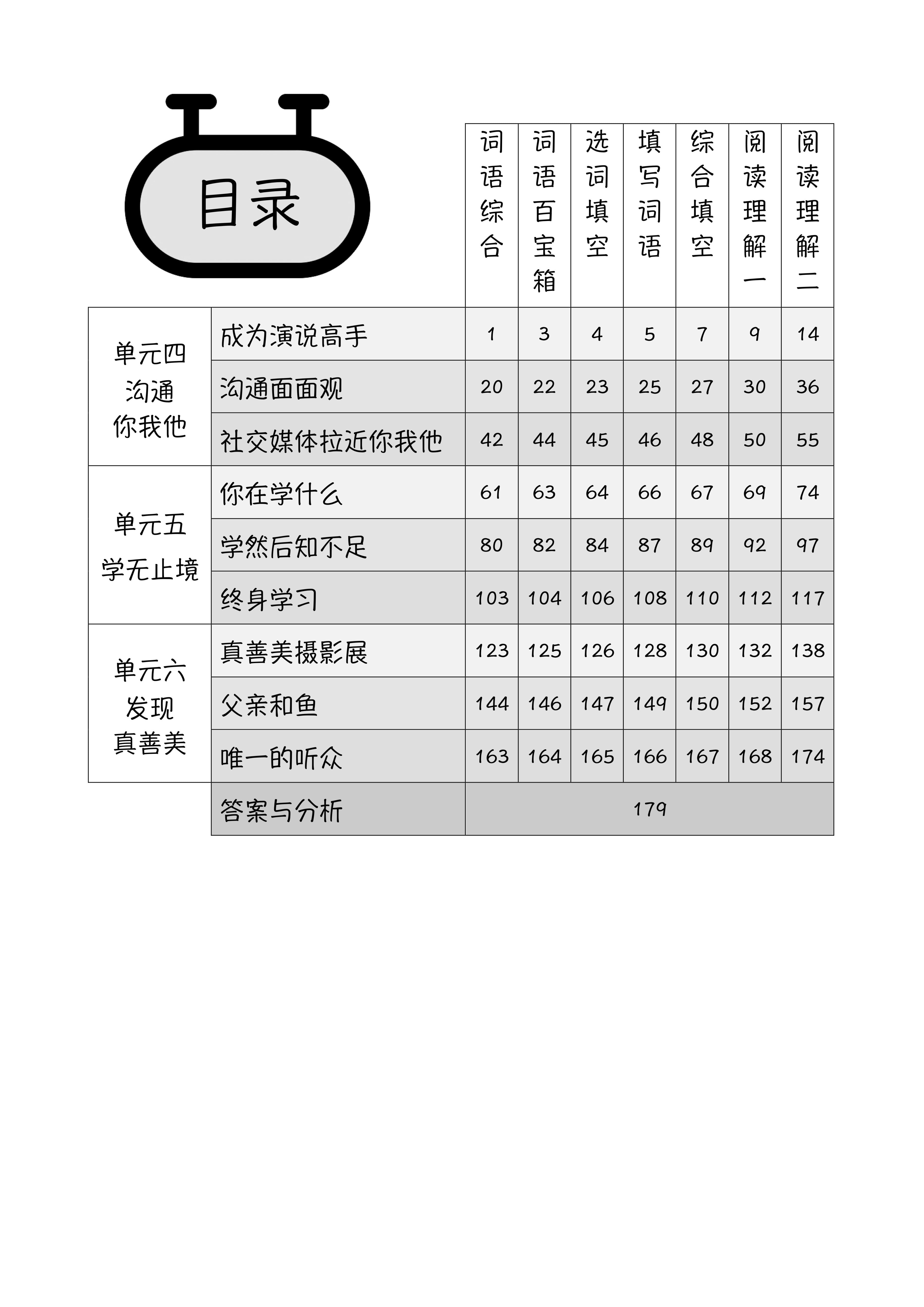 Secondary 3B 画龙点睛-理解应用 (快捷华文)