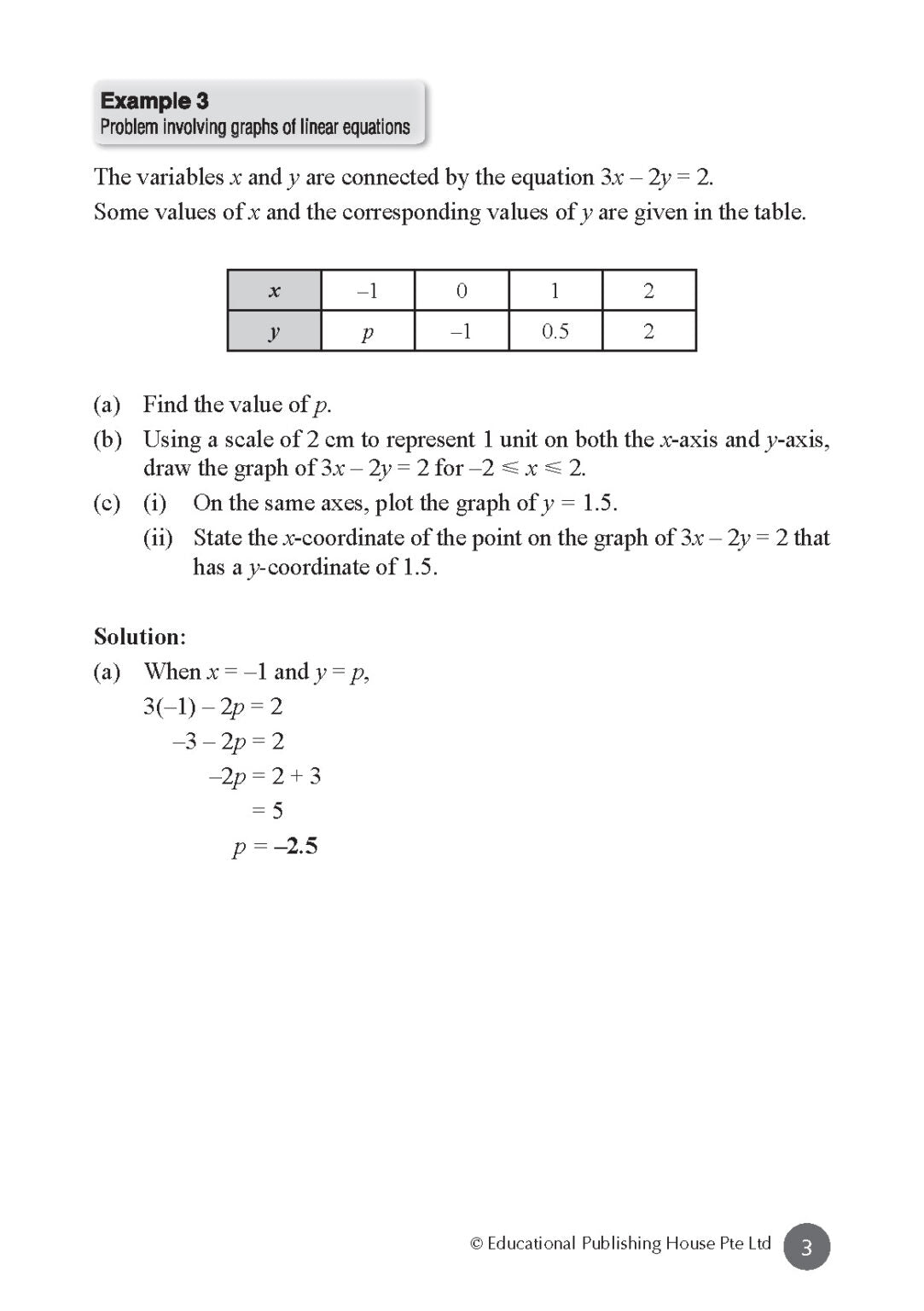 Secondary 2E Mathematics At Your Fingertips