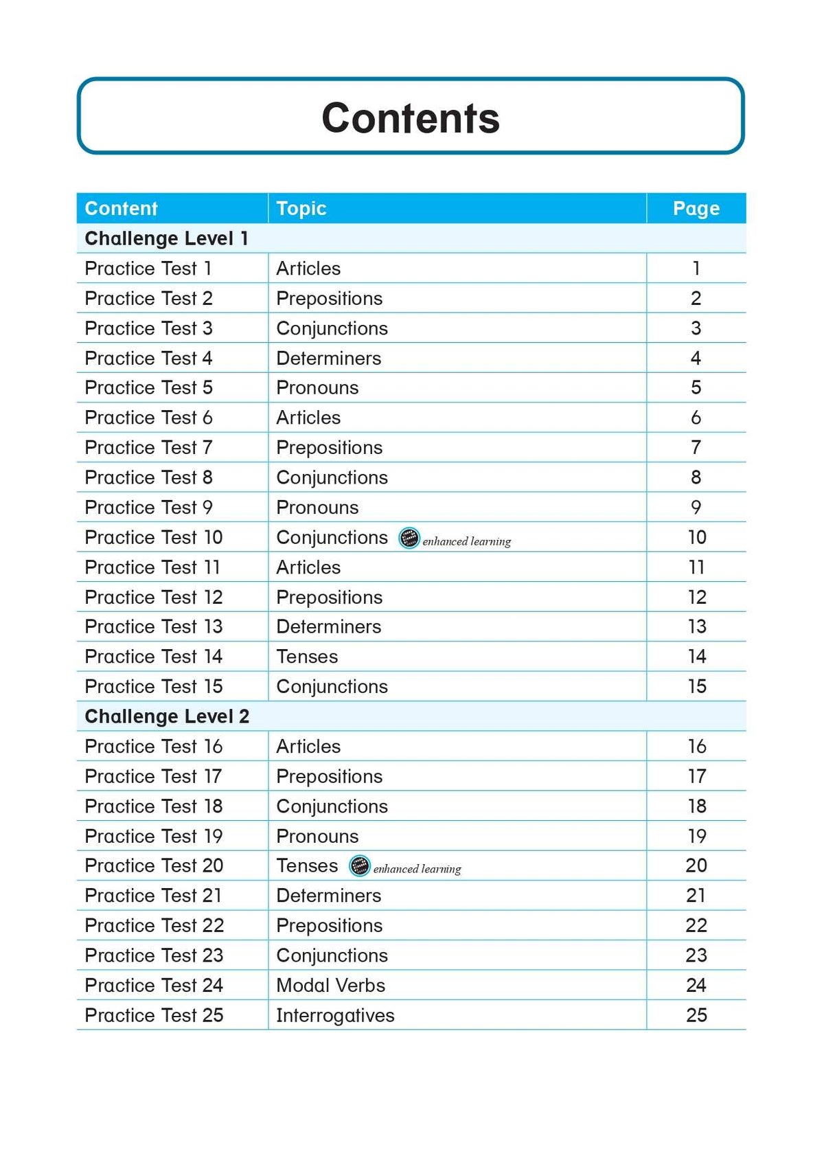 Learning+ English GRAMMAR CLOZE Revision SUCCESS Primary 2