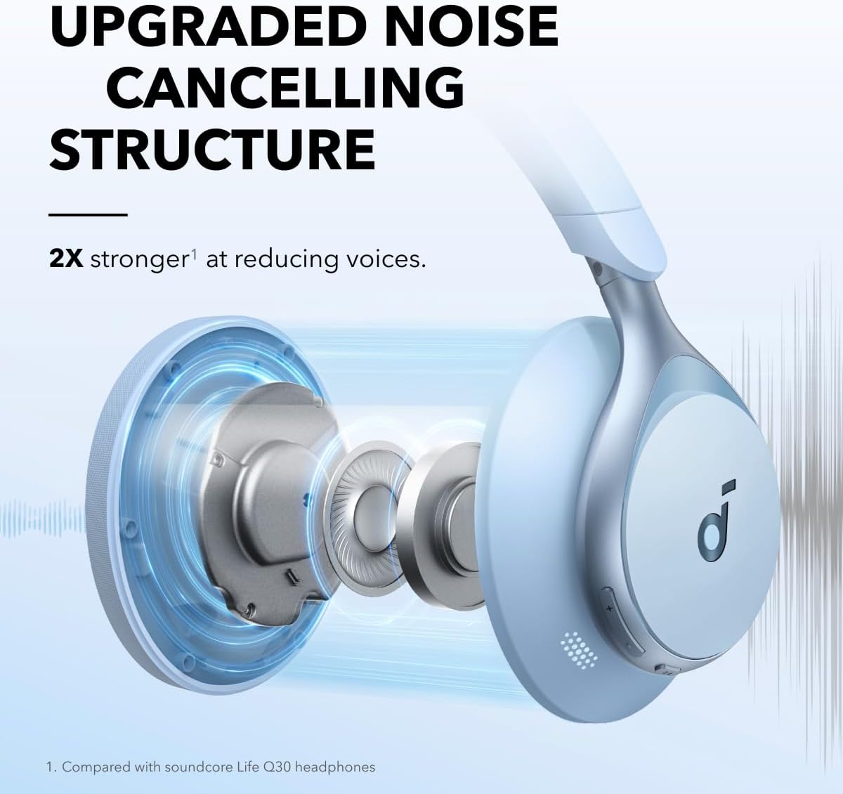Soundcore Space One Active Noise Cancelling Headphones – Blue