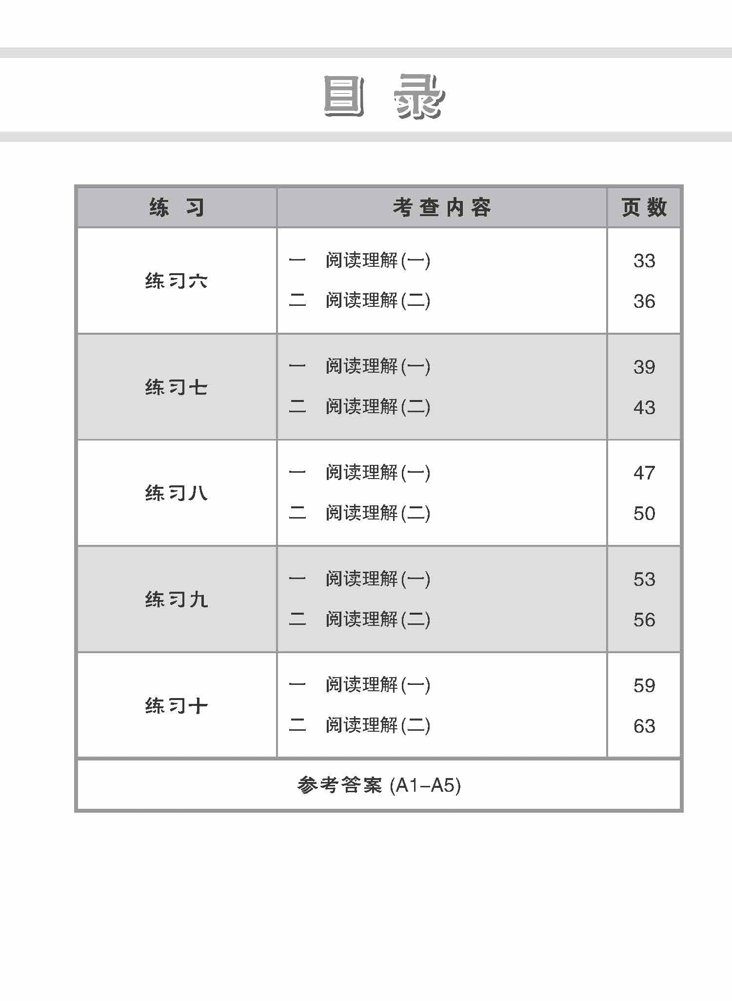 Primary 4 Higher Chinese Reading Comprehension Exercises / 小学加分练习 小四高级华文阅读理解