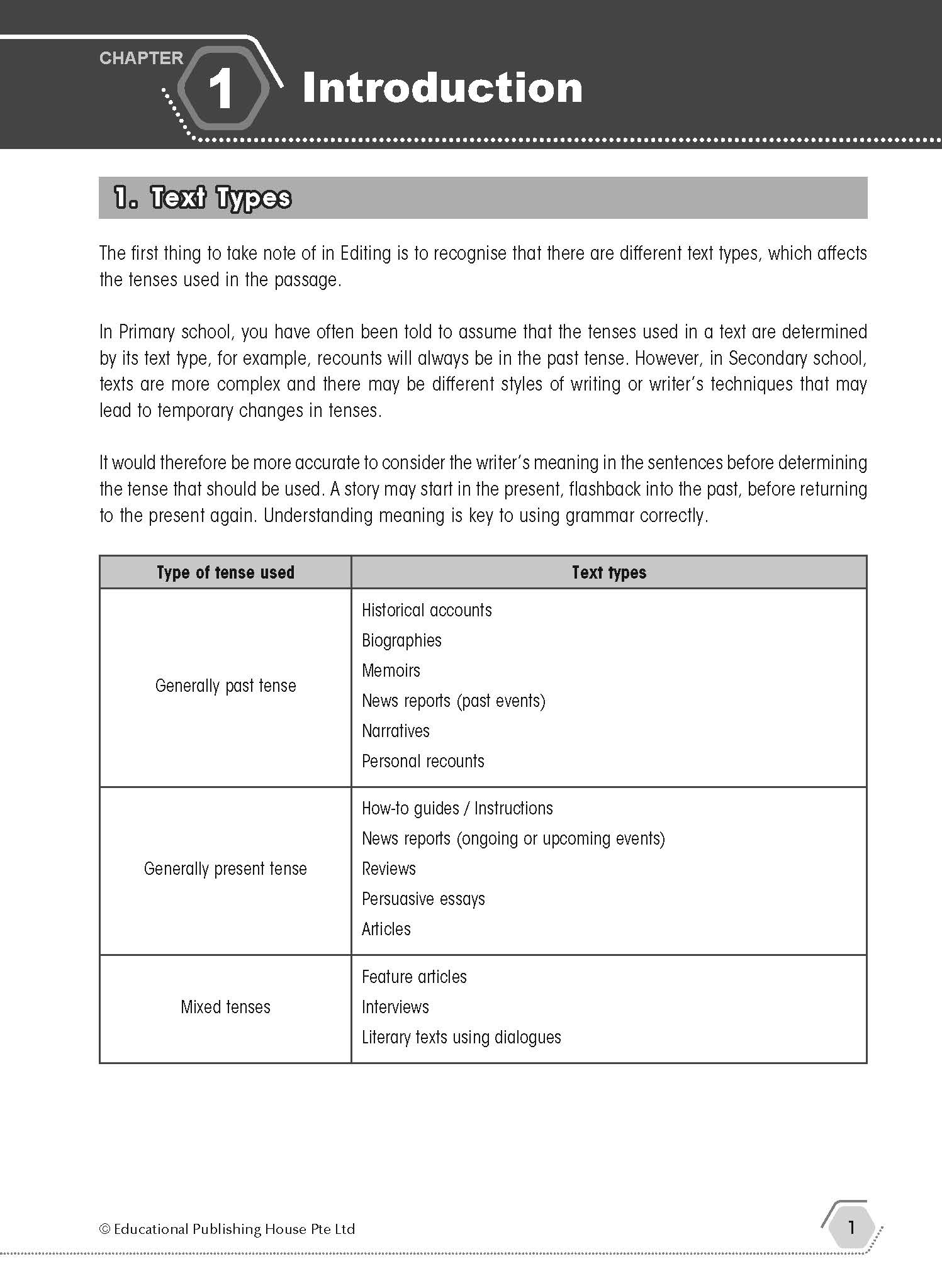 Secondary 2 English Excel: Mastering Grammar & Editing