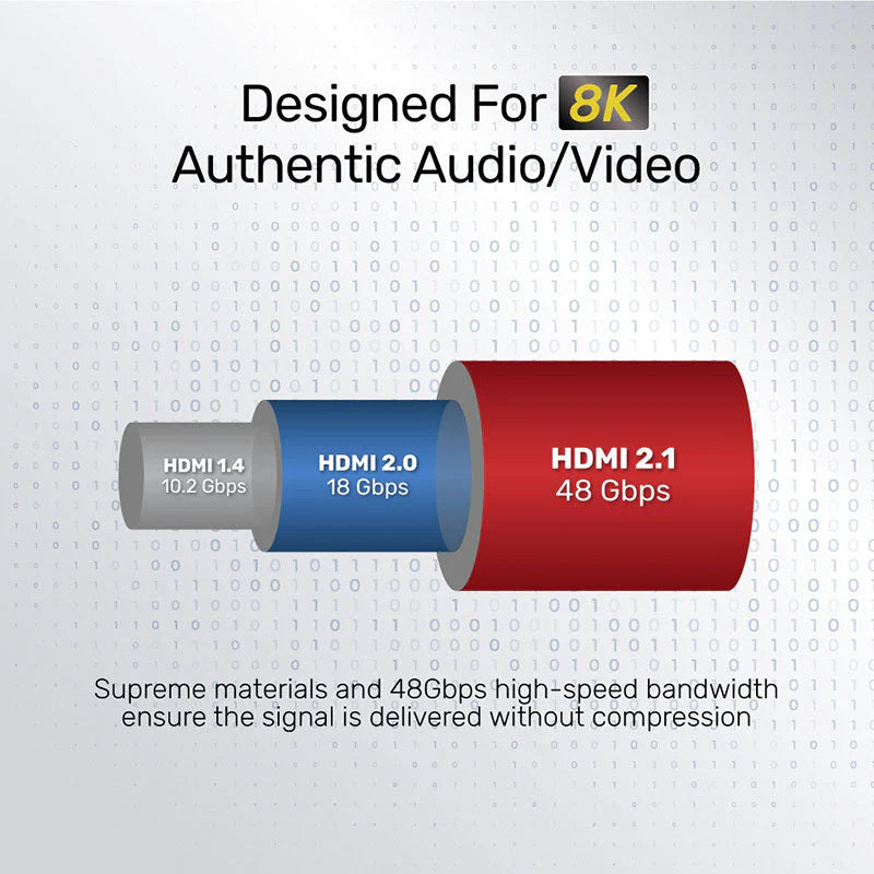 Unitek C138W 8K Ultra High-Speed HDMI Cable 2M
