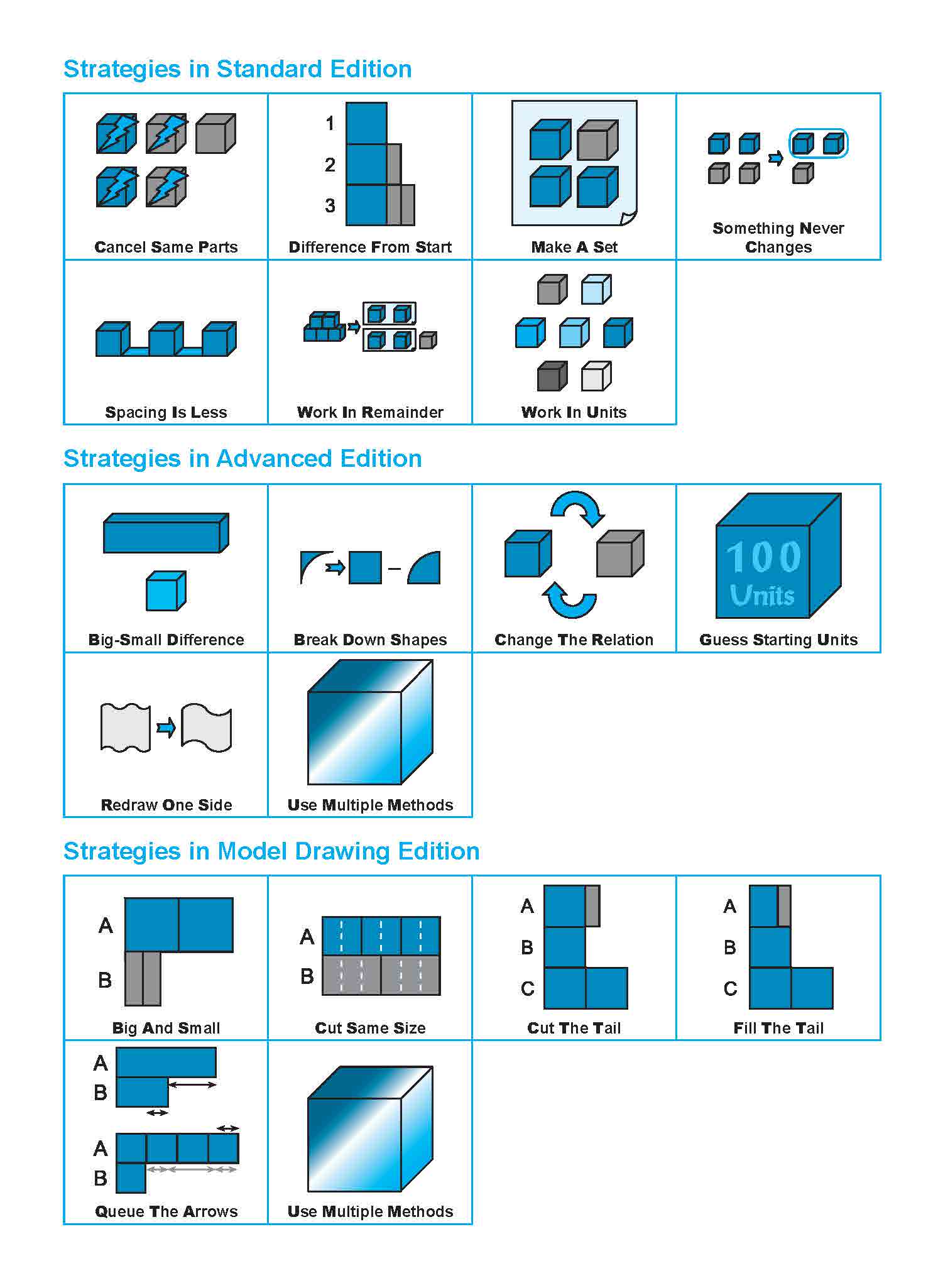 Conquer PROBLEM SUMS (Model Drawing Edition Edition) Level 6