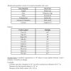 Ace Your O-Level Physics Summary Notes for Revision