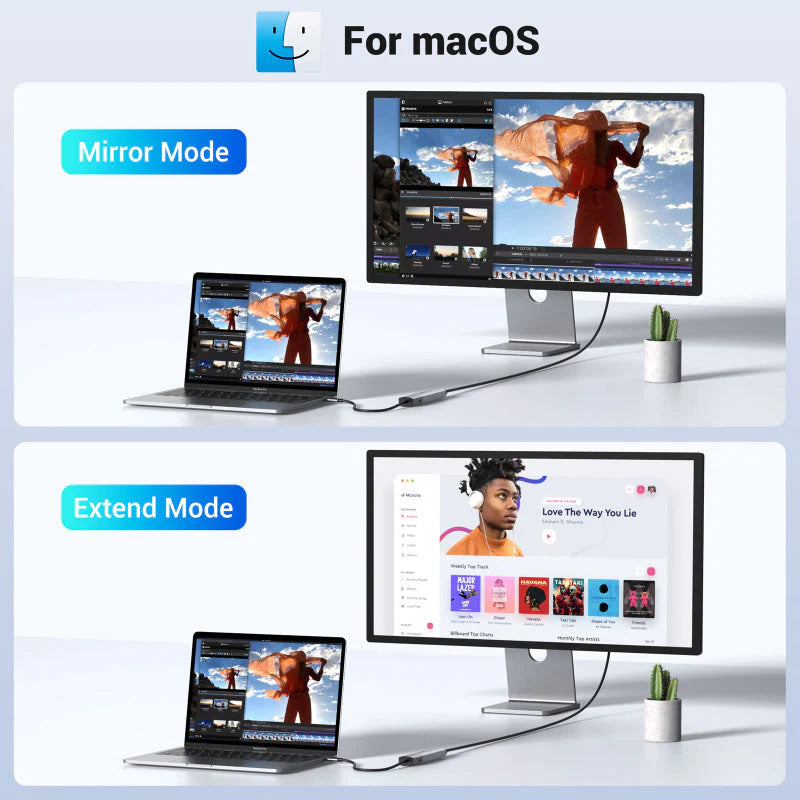 Mokin MOUC6005 5-In-1 USB-C Hub