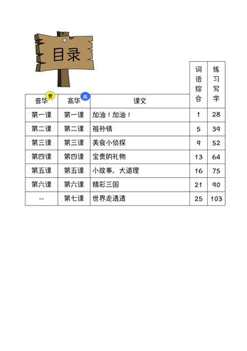 P6A 画龙点睛-普华/高级课文词语手册