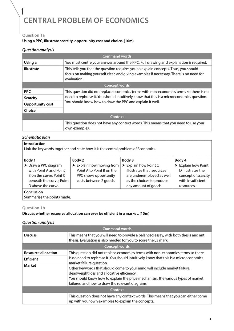 Key Guide A-Level Economics: Essay Schematic Plans