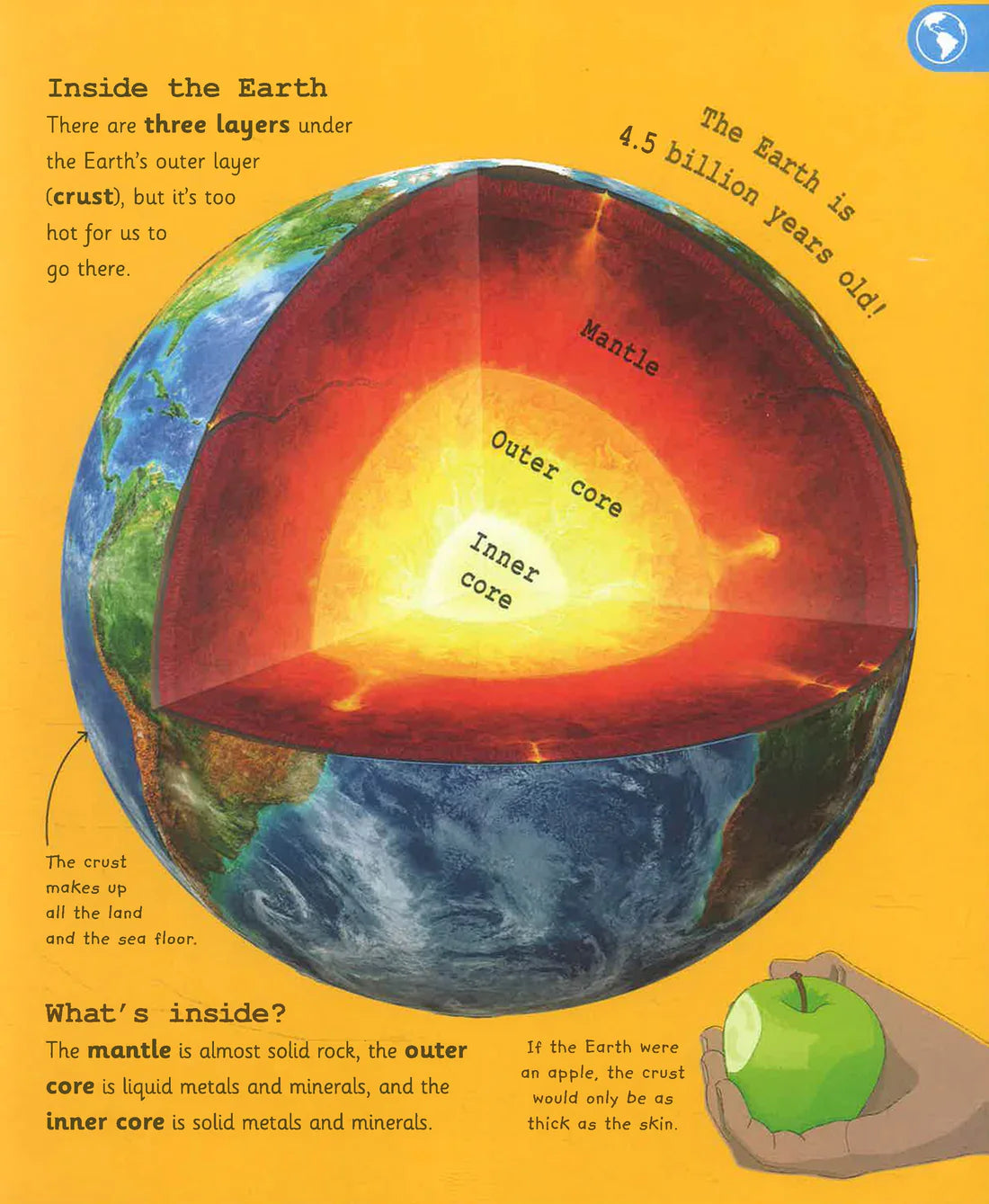 My Encyclopedia of Very Important Things: For Little Learners Who Want to Know Everything