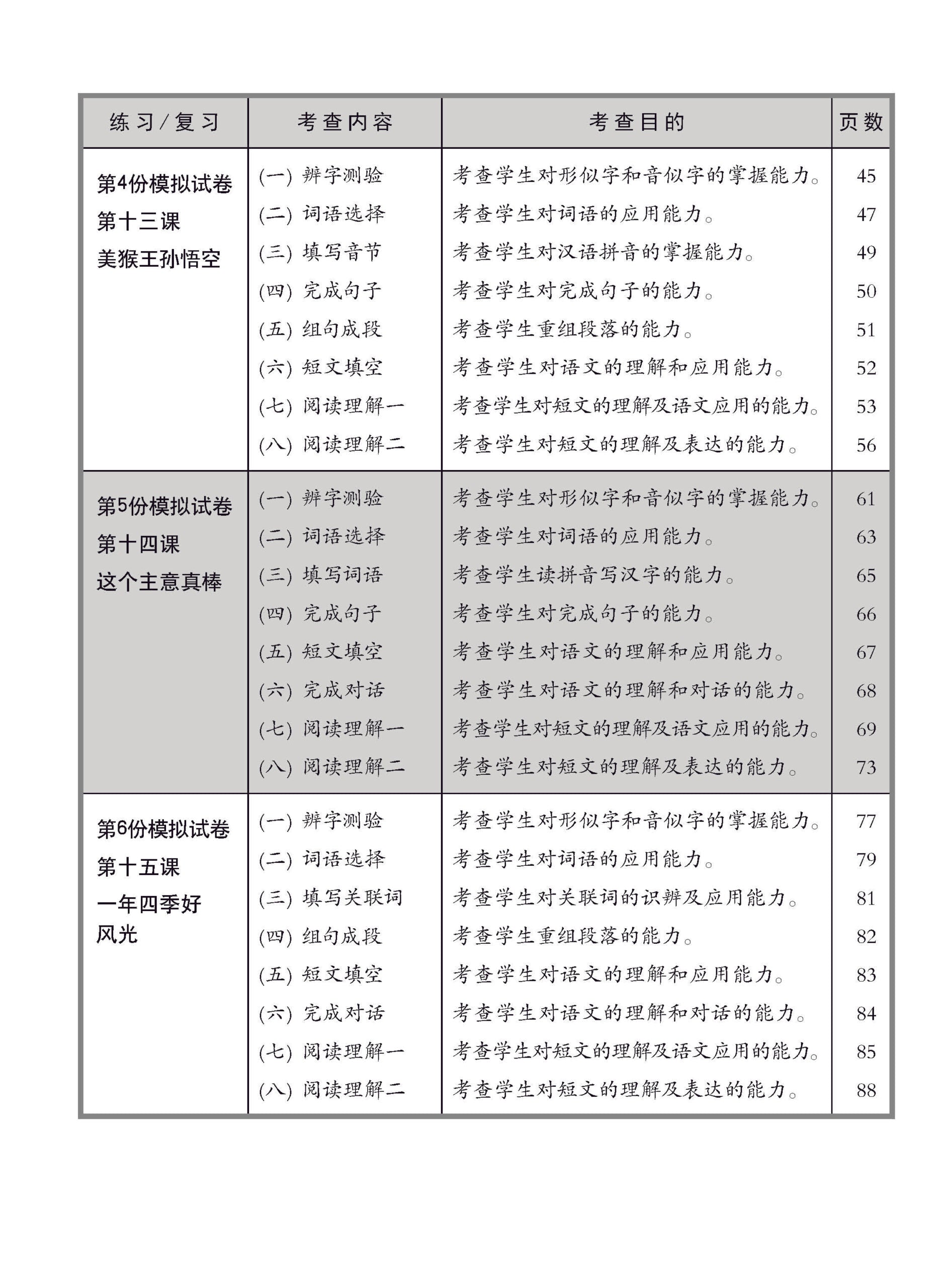 小四华文 一课一卷 4B / Chinese Topical Trial Tests For Primary 4B