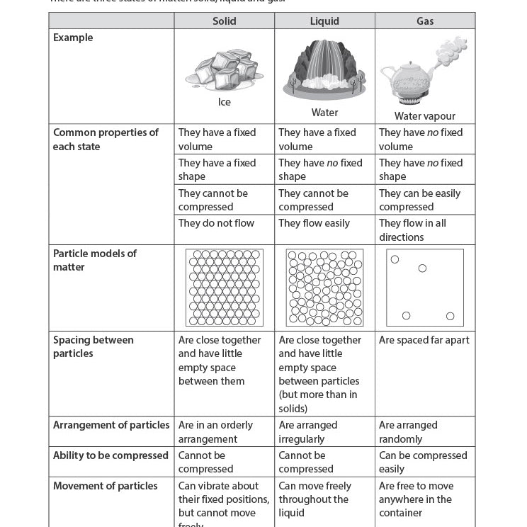 IGCSE &OL CHEM GUIDE & PRACTICE BK1