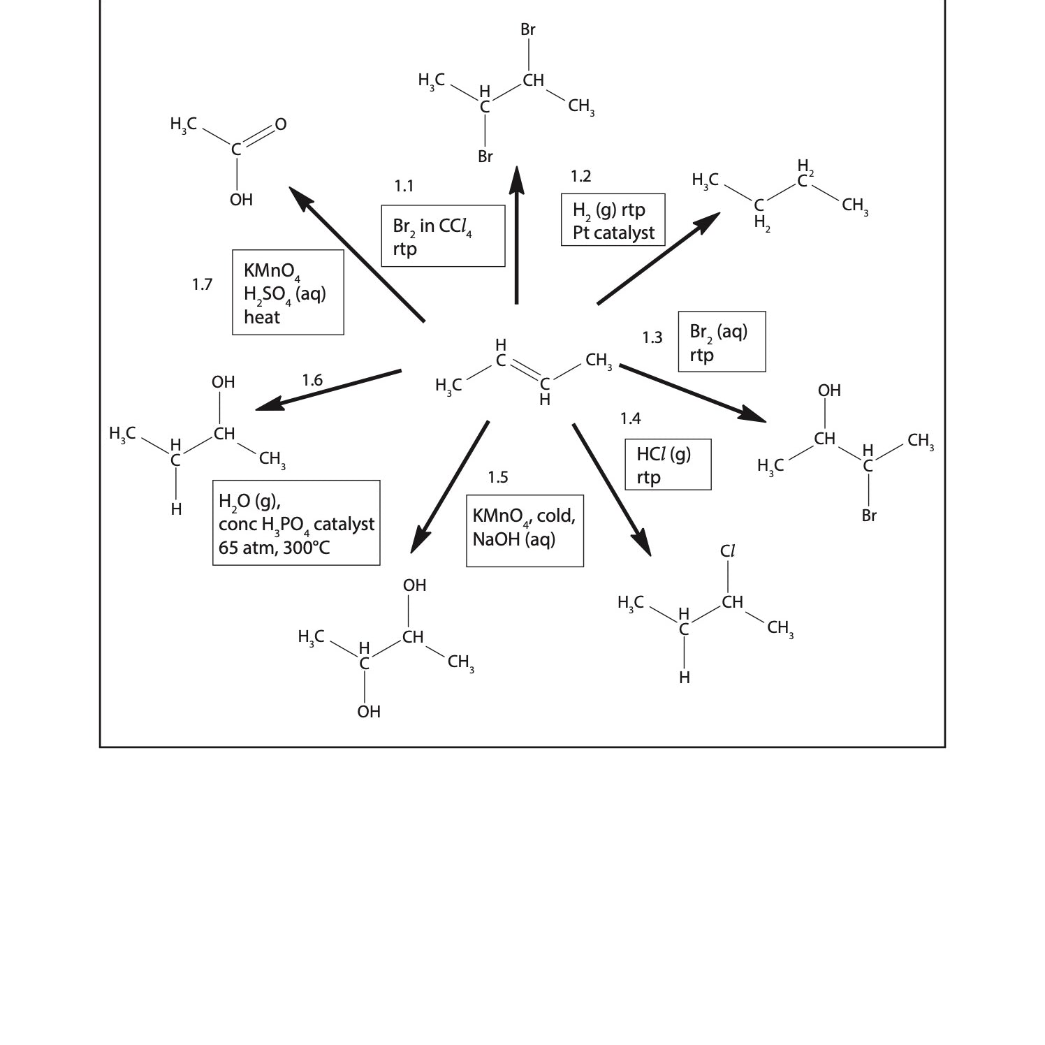 AL H2 CHEM MAST SYNTH & ELUCIDATION QS