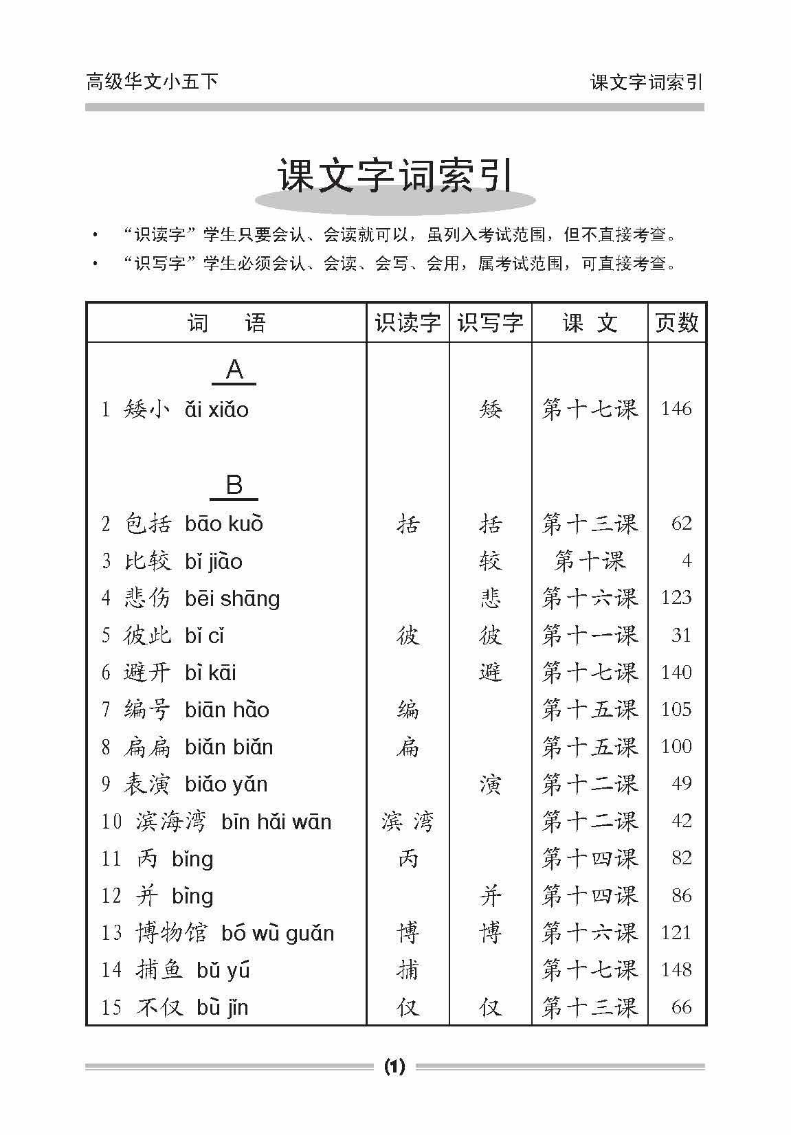 Primary 5B Handbook Of Higher Chinese Vocabulary -2nd Edition / 小五高级华文课文字词手册 5B