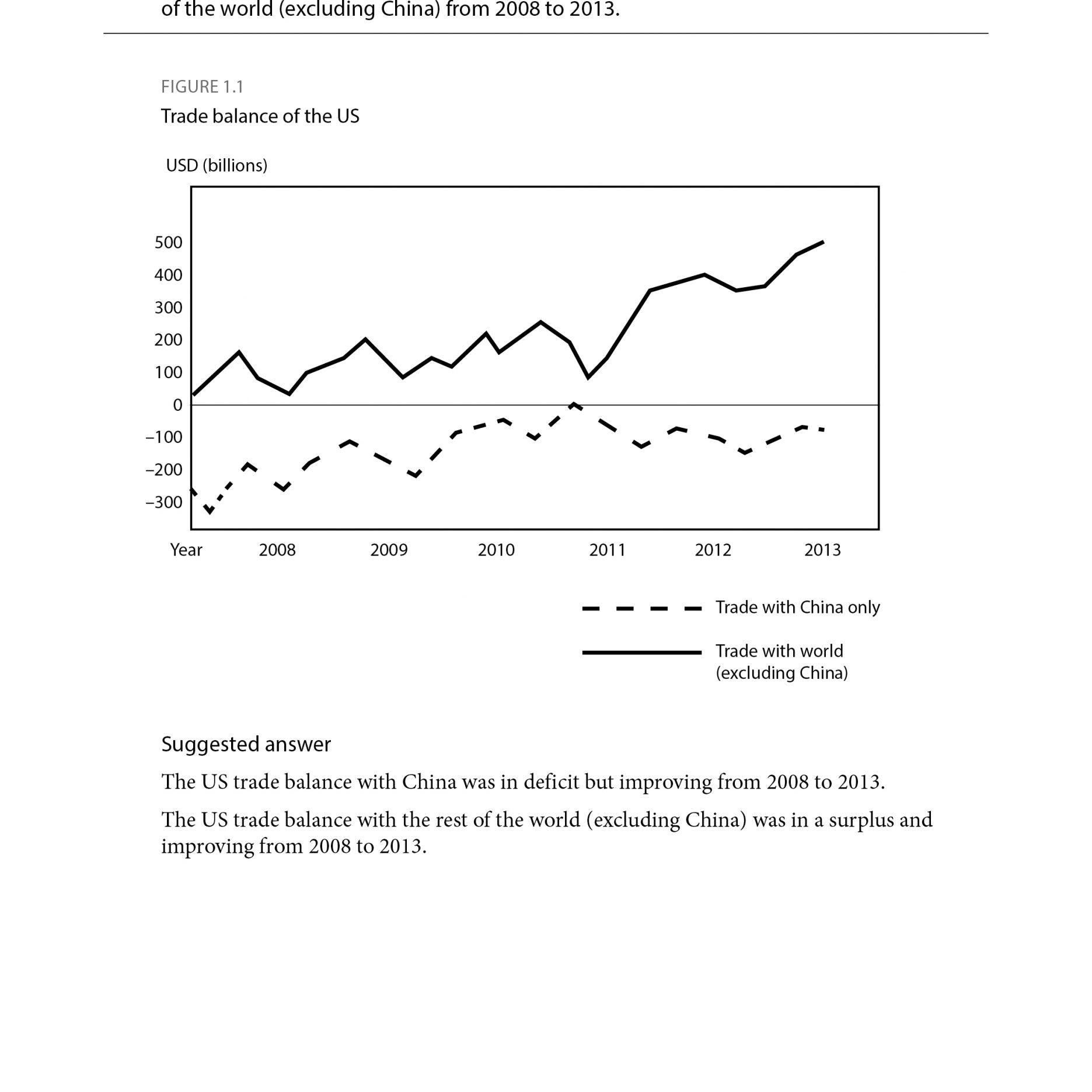 AL Eco-Master Data Resp Qs Case Studies