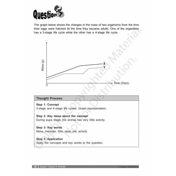 Science Score in Open-Ended Questions Primary 4