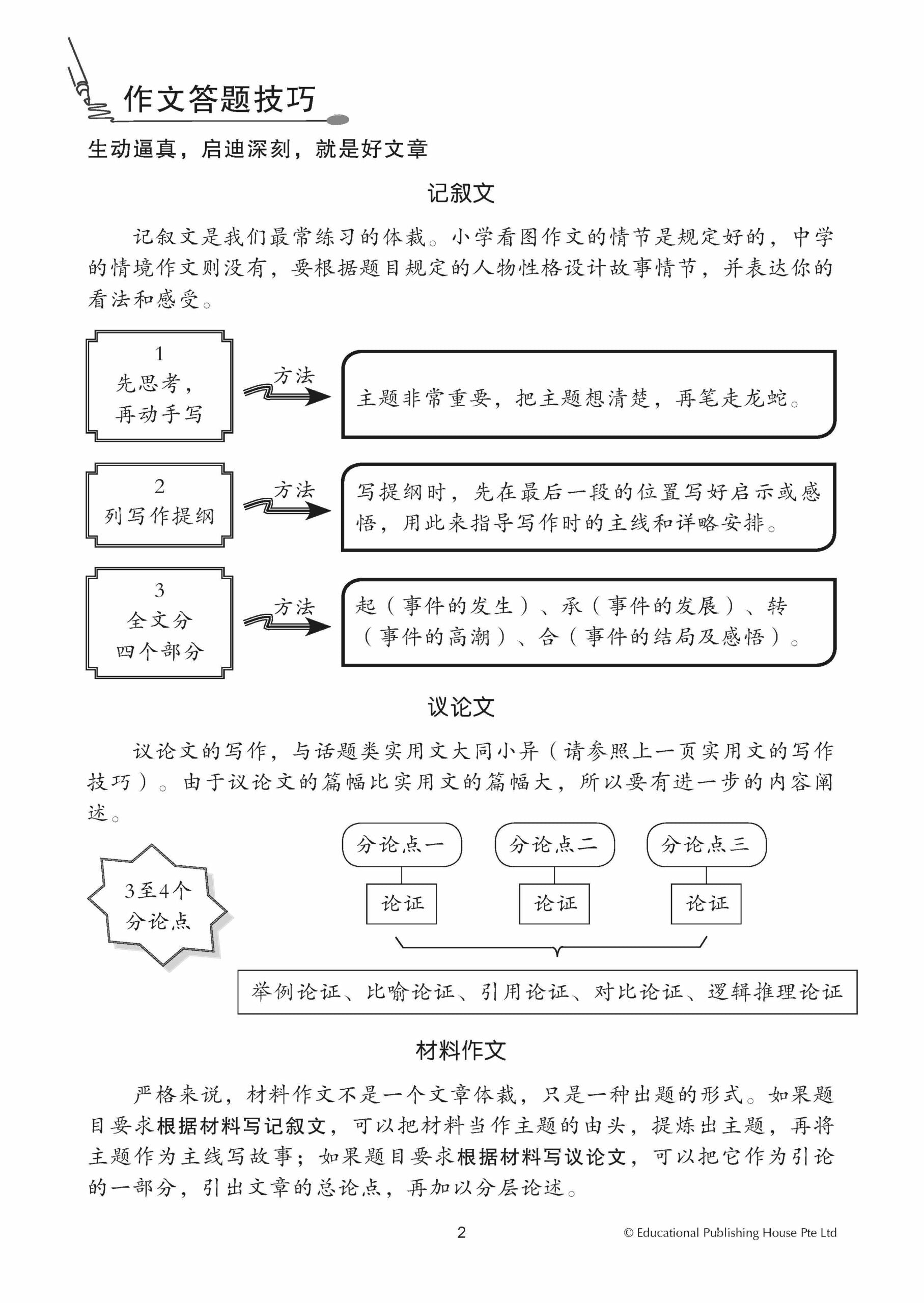 Secondary 2 Express/G3 Chinese Exam Complete Papers 1-3 QR 中二完整版华文模拟考卷（试卷一至试卷三）