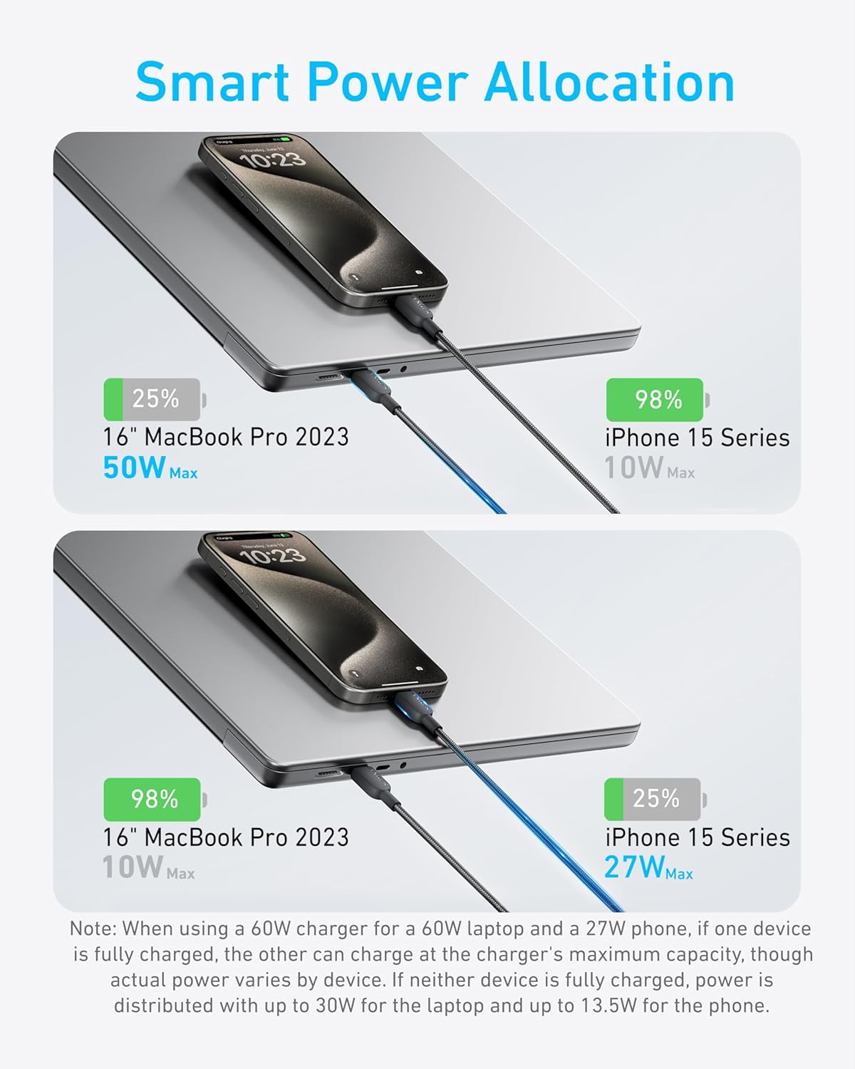 Anker 2-in-1 4ft USB-C Cable 