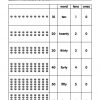 Pre-primary Preparatory Course Mathematics K2 Book B