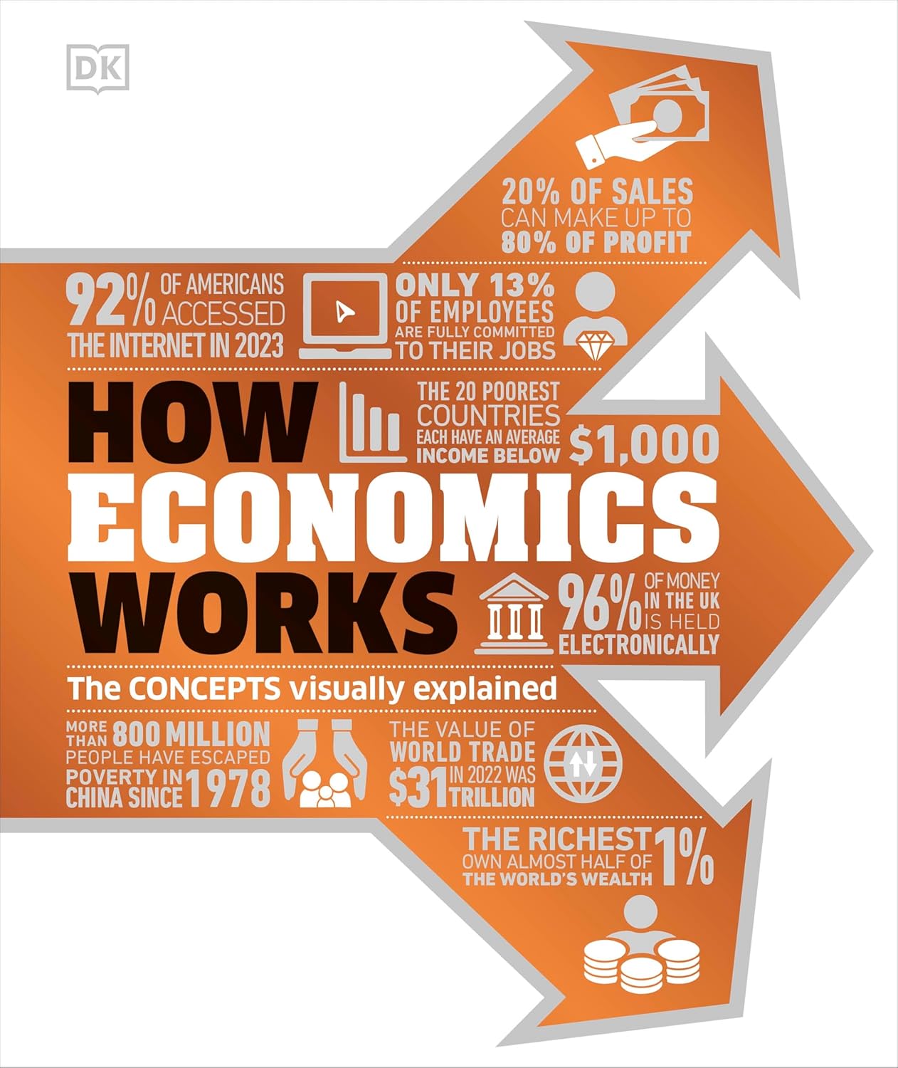 How Economics Works: The Concepts Visually Explained (Hardcover)