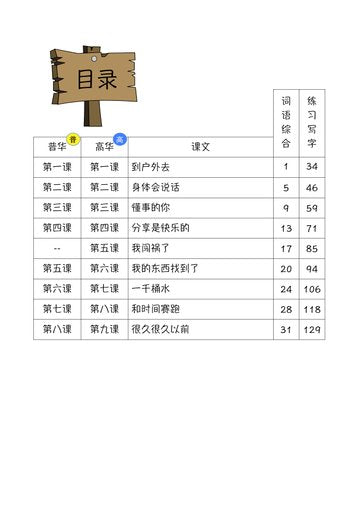 P5A 画龙点睛-普华/高级课文词语手册