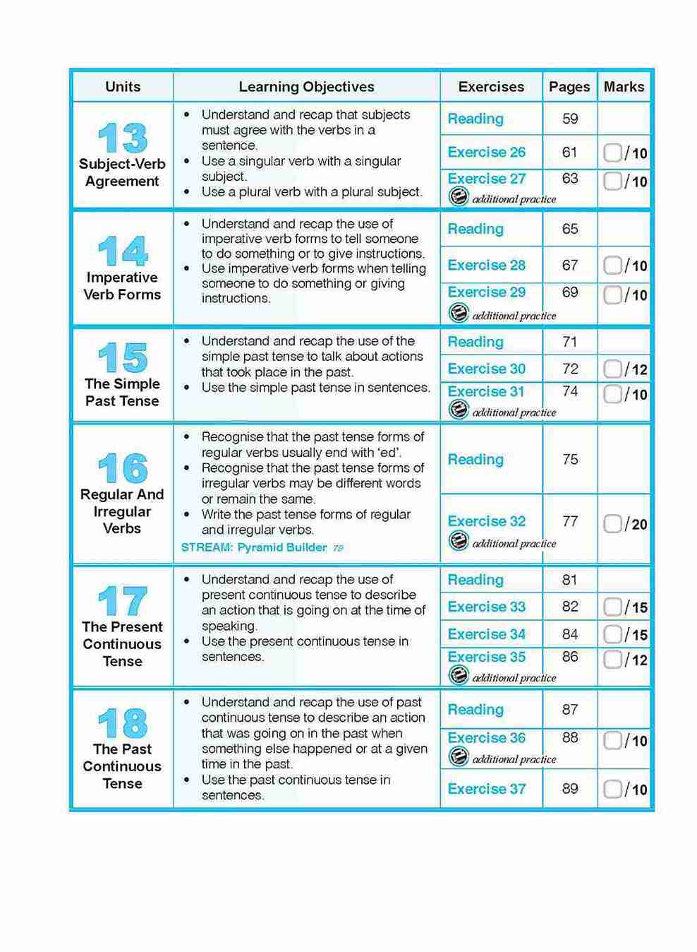 Primary 3 ENGLISH GRAMMAR LESSONS Workbook 3