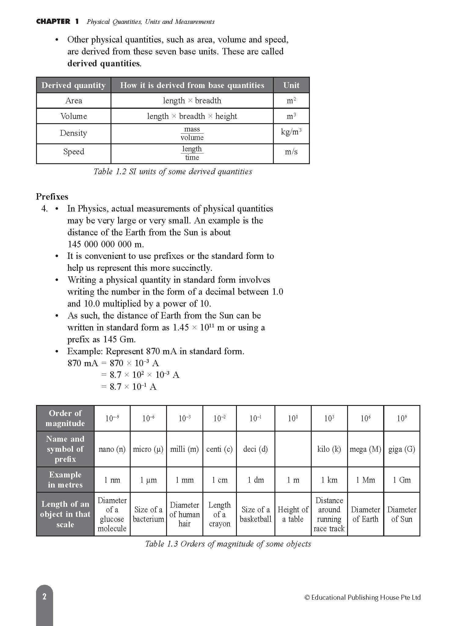O/N Level (G3/G2) Science Physic Fast Forward