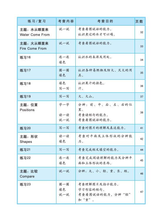 Kindergarten 2 Little Leaders Chinese 华文