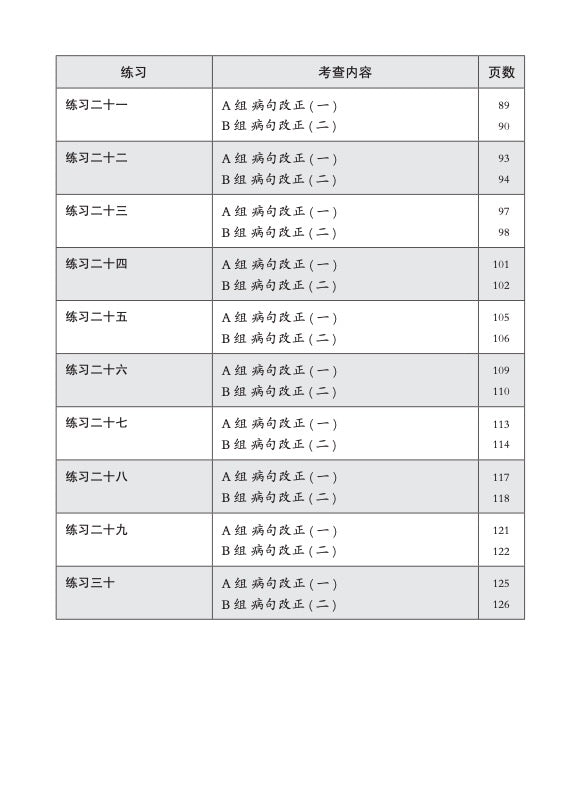 中三高级华文病句改正 (Editing Incorrect Sentences For Secondary 3 Higher Chinese)