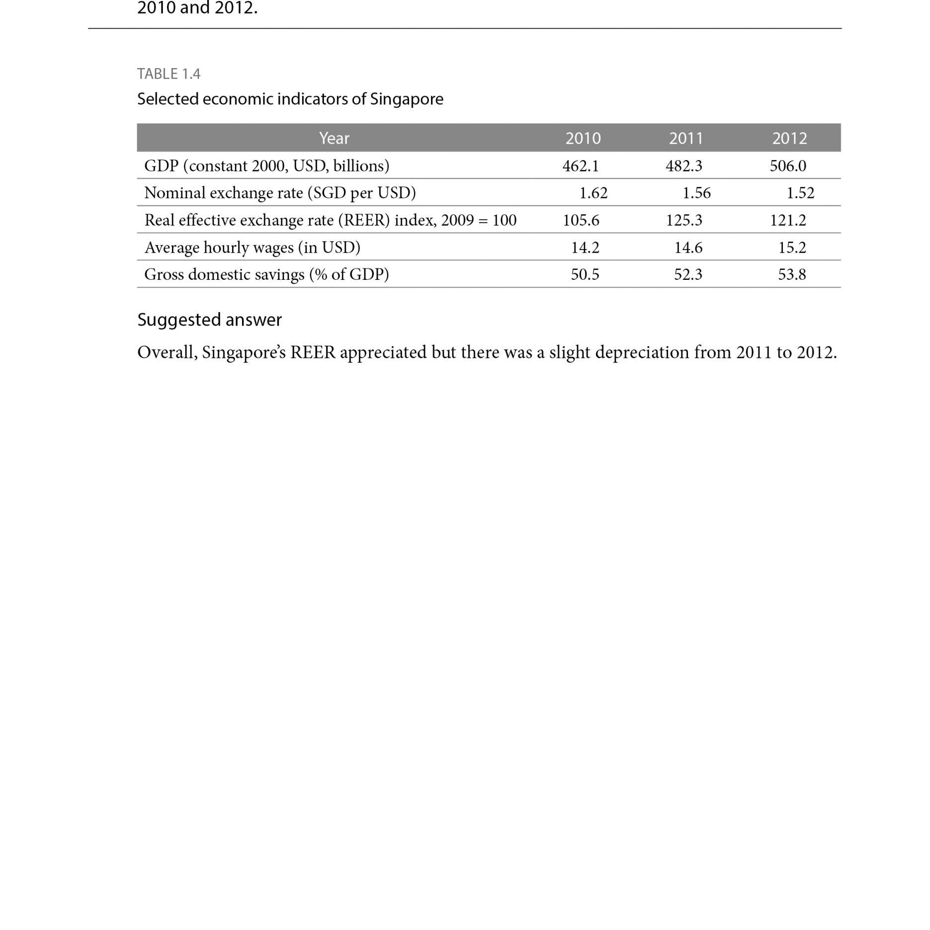 AL Eco-Master Data Resp Qs Case Studies