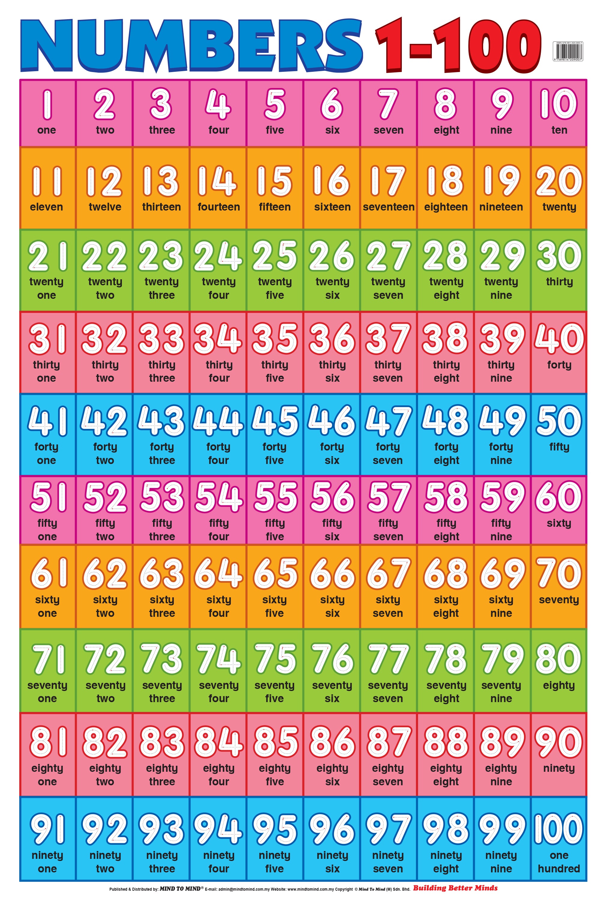 Numbers 1-100