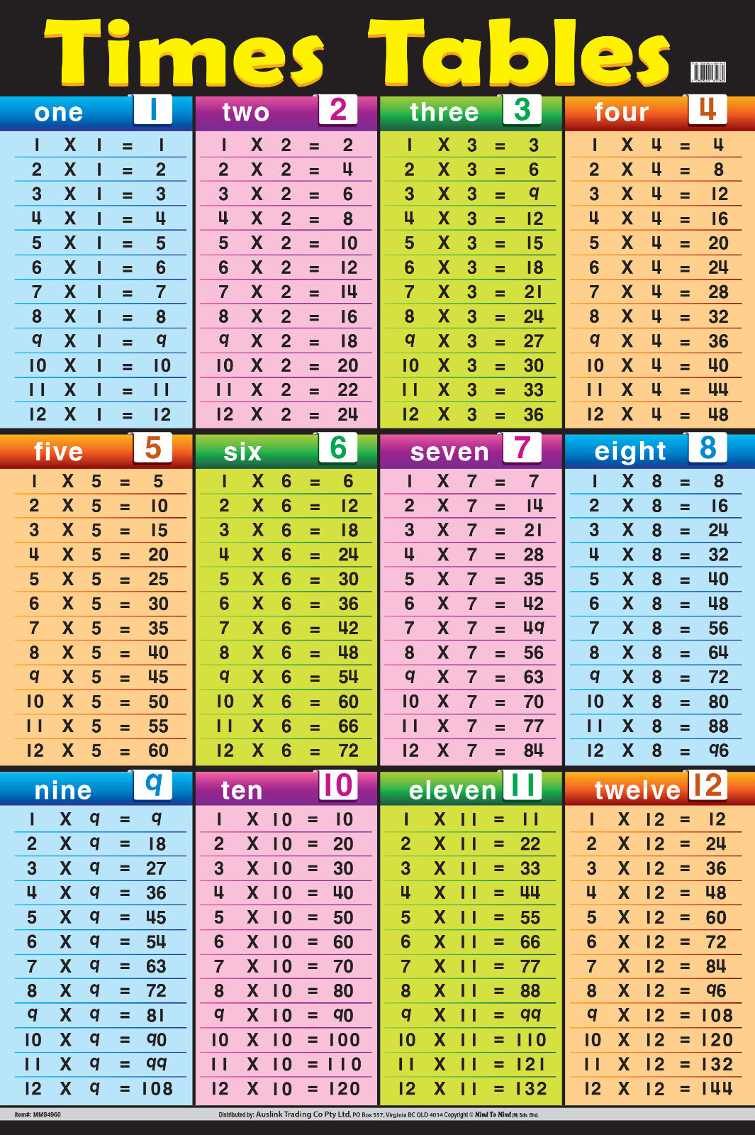 Times Tables