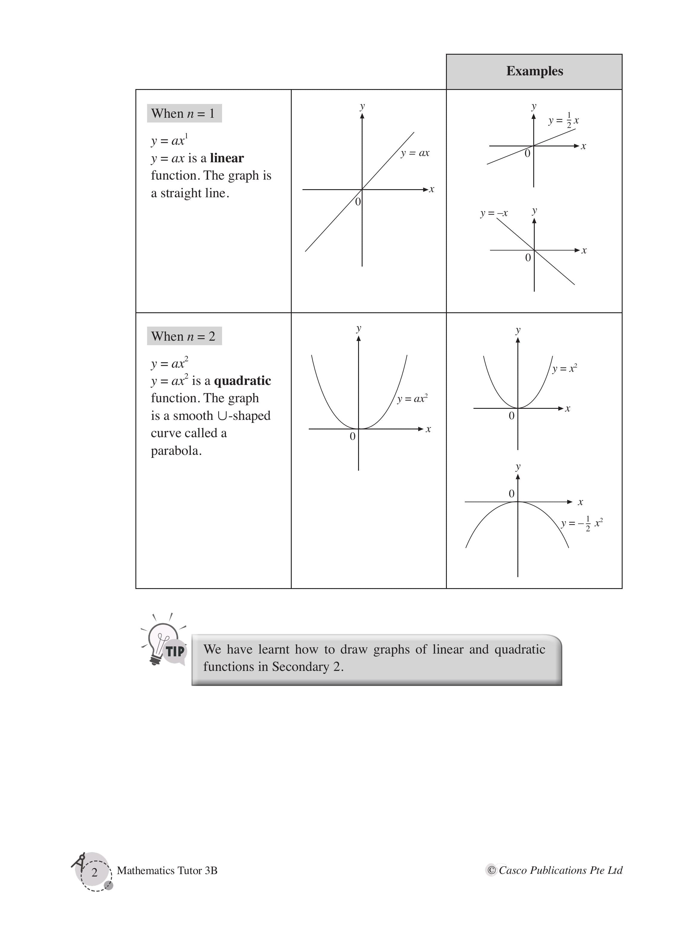 Secondary 3B Mathematics Tutor (G2)