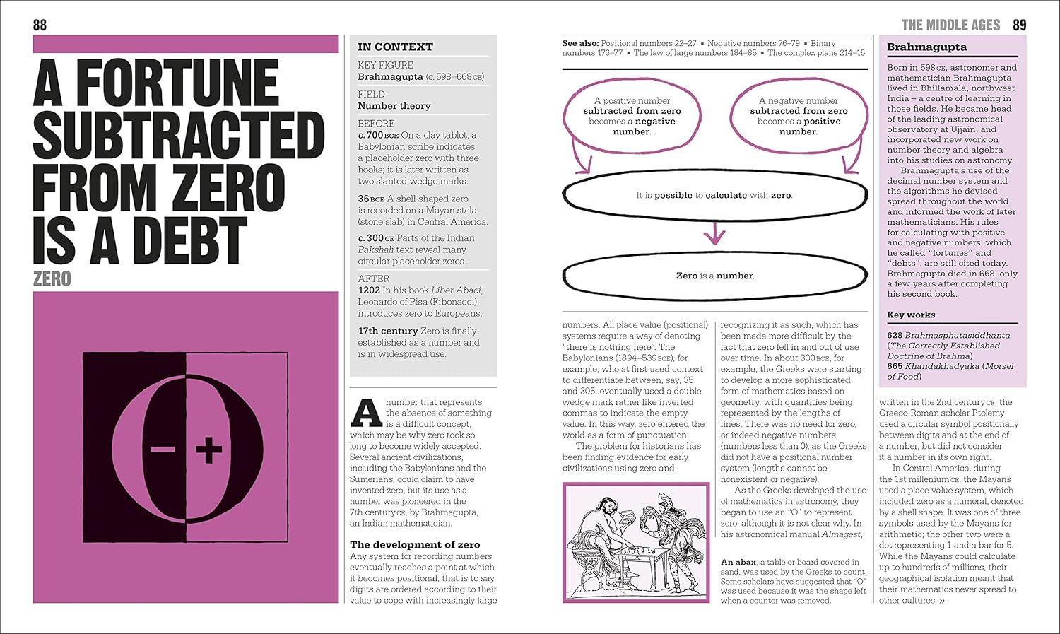 The Maths Book: Big Ideas Simply Explained (Hardcover)