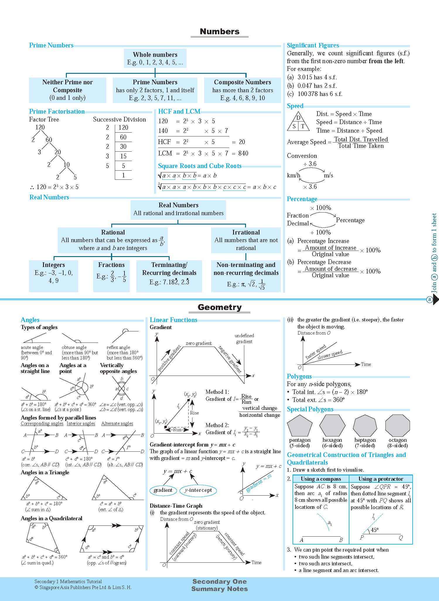 Secondary 1 Mathematics Tutorial 1B [G3] – Popular Book Company Pte Ltd