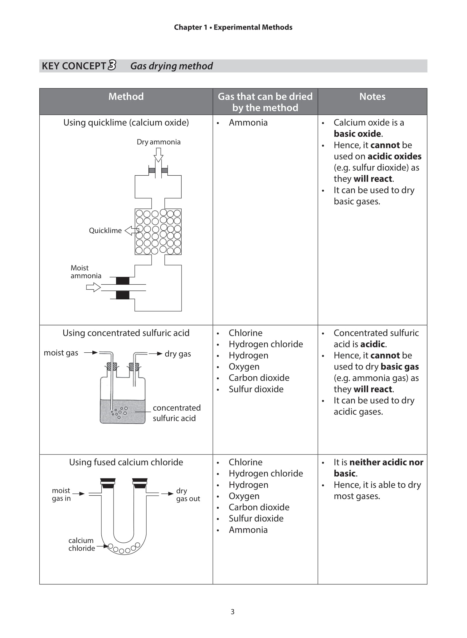 OL CHEM: A GUIDE TO KEY CONCEPTS