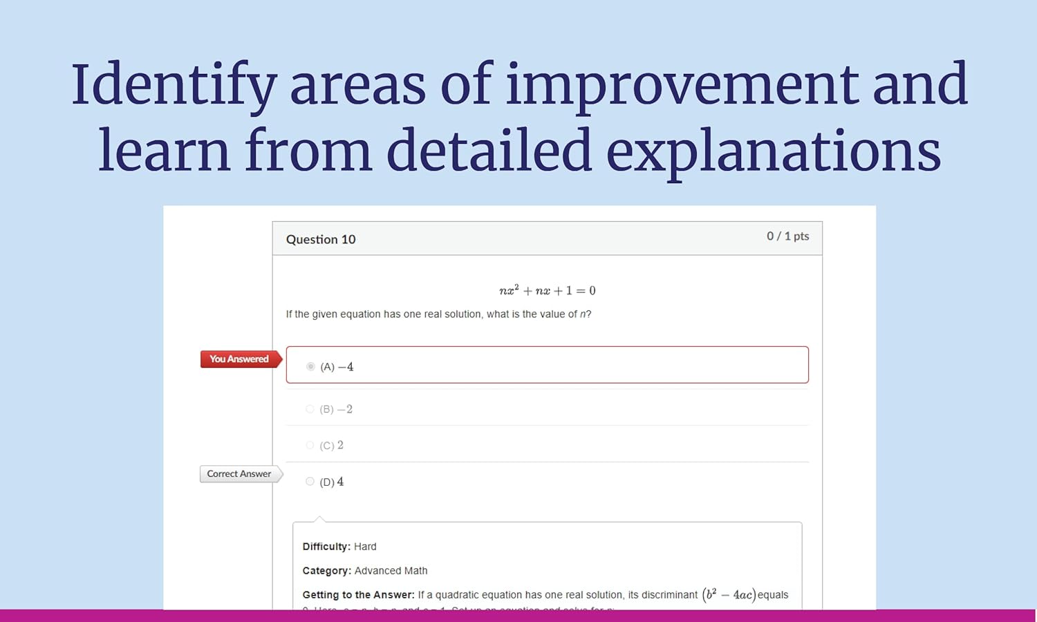 SAT Premium Prep: Fourth Edition (Kaplan Test Prep)