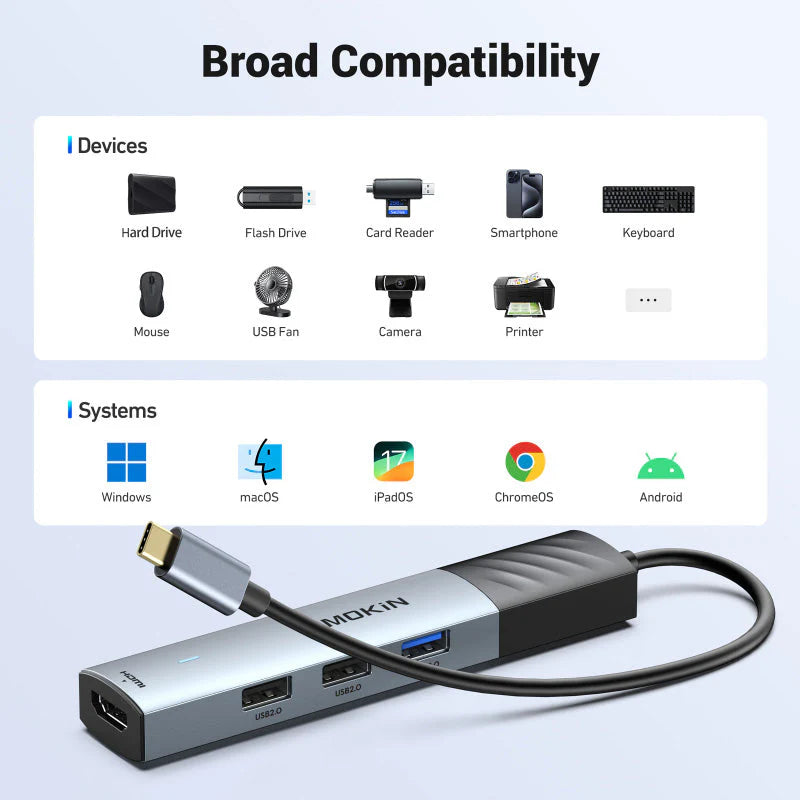 Mokin MOUC6005 5-In-1 USB-C Hub