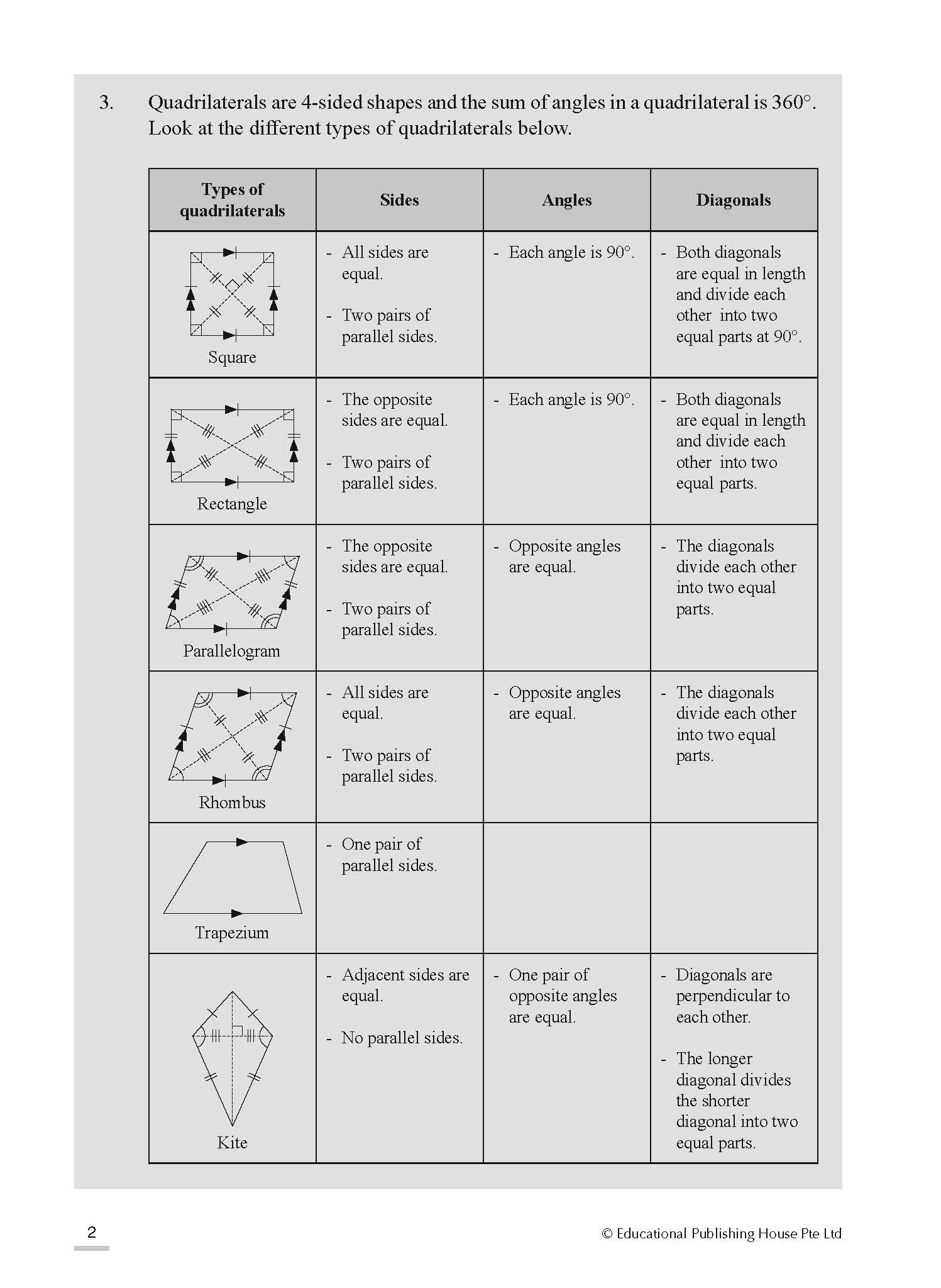 Secondary 2 (G1) Maths Topical Revision-5ed