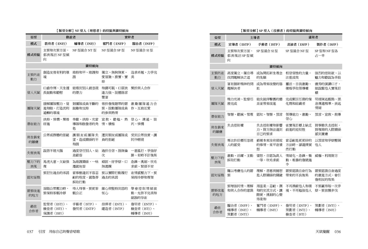 天赋觉醒：超强mbti致胜法则，全方位开启改变的原动力【唯一附赠「mbti专属测