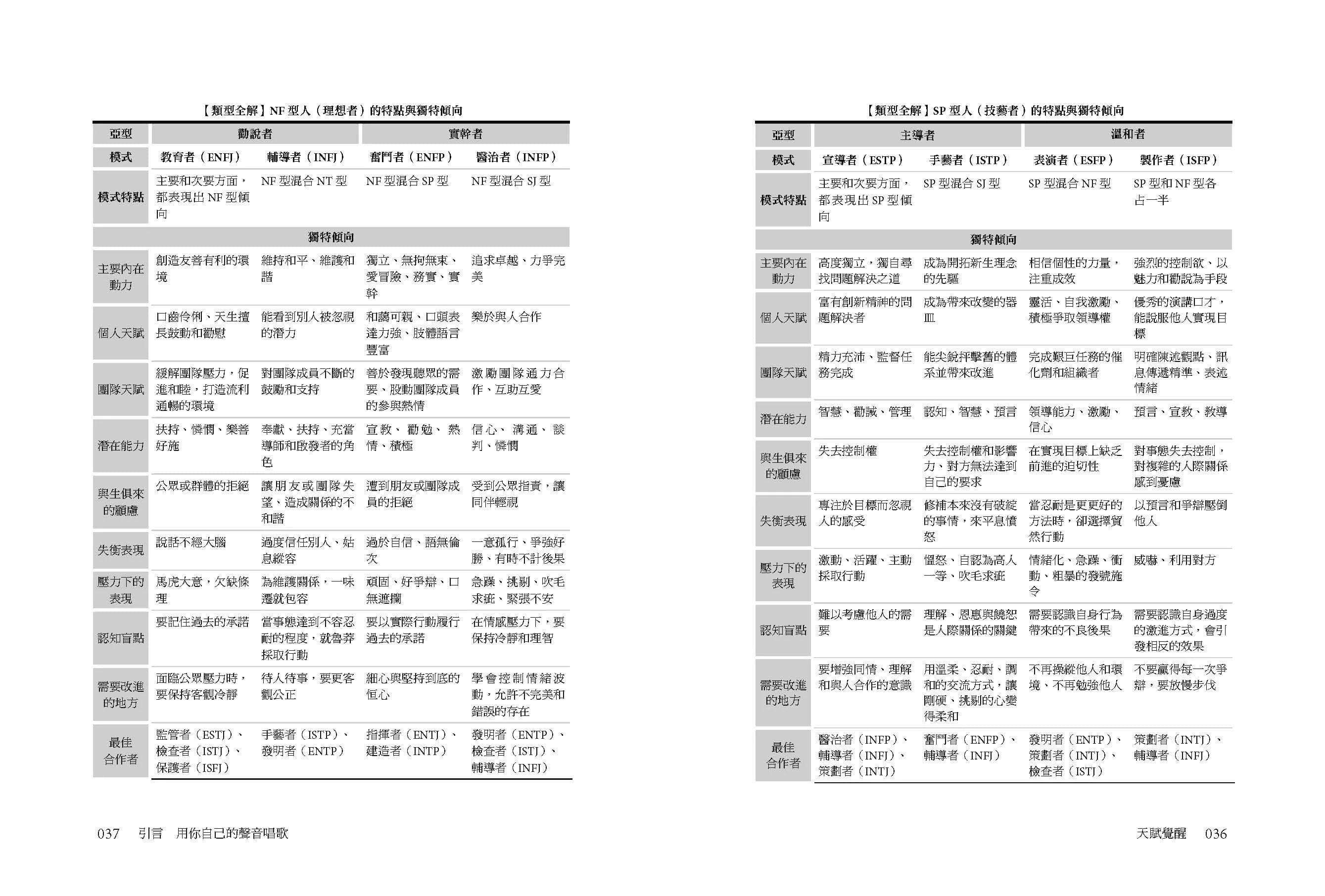 天赋觉醒：超强mbti致胜法则，全方位开启改变的原动力【唯一附赠「mbti专属测