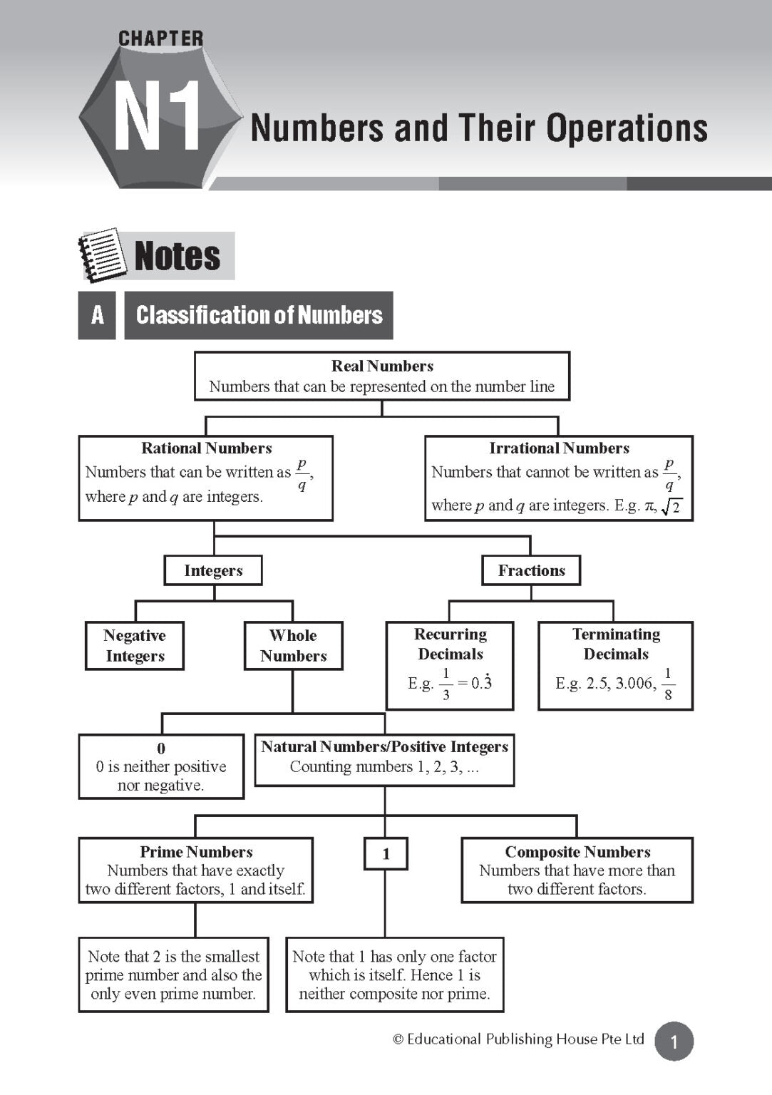 Normal Academic Level Mathematics At Your Fingertips