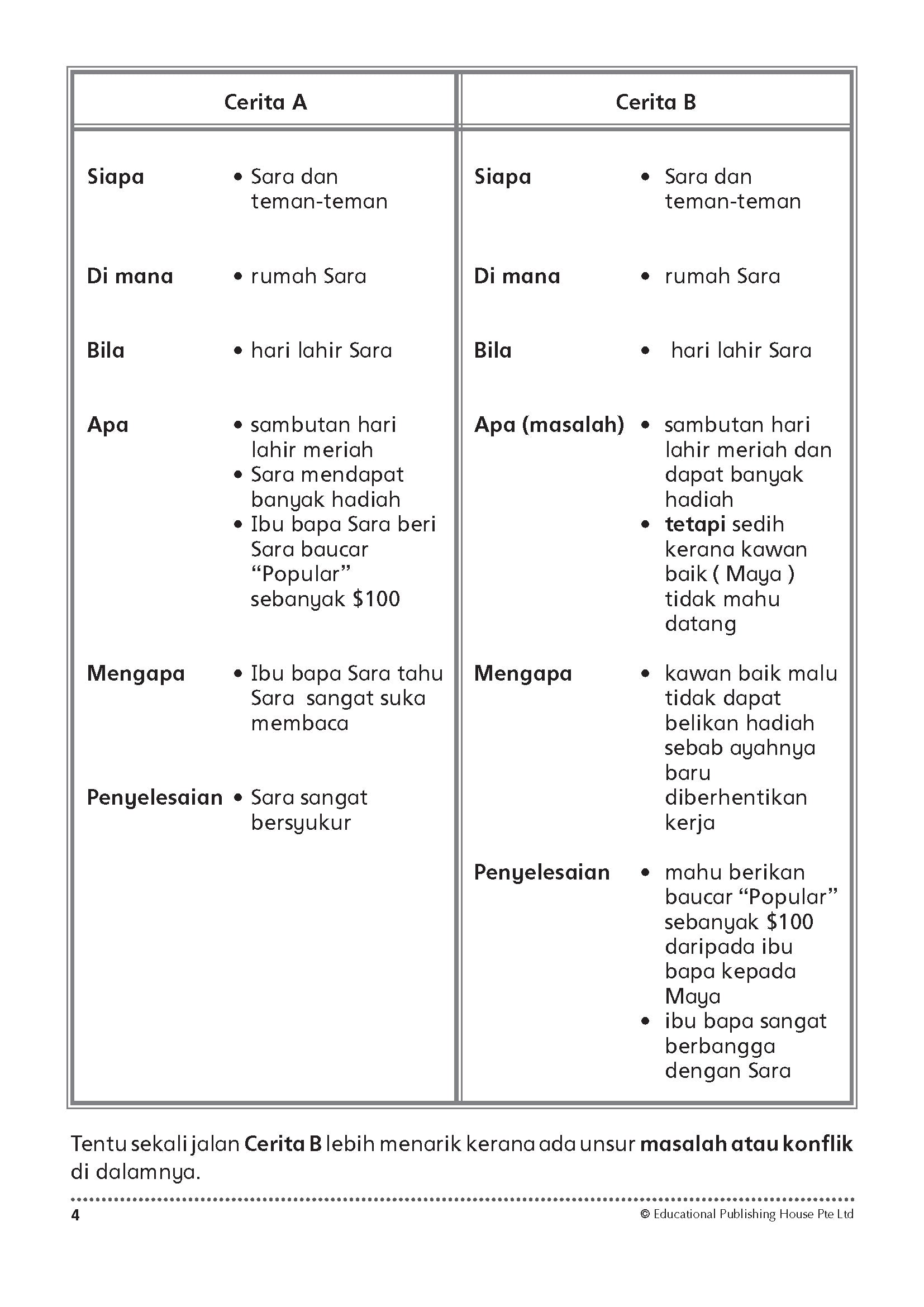 Primary 3/4 I Can Write (Saya Boleh Mengarang) (2nd Edition)