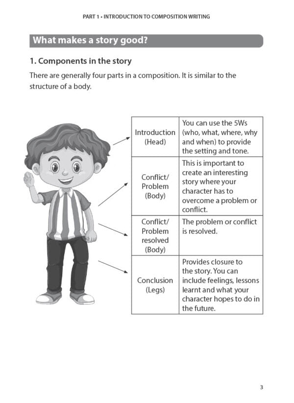 Composition Examples P4 Primary 4 English Model Compositions and Phrases – Popular Book Company ...