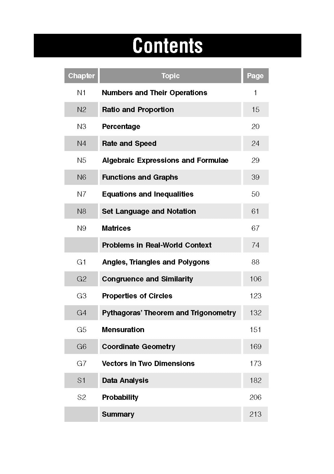 O Level/G3 Maths At Your Fingertips