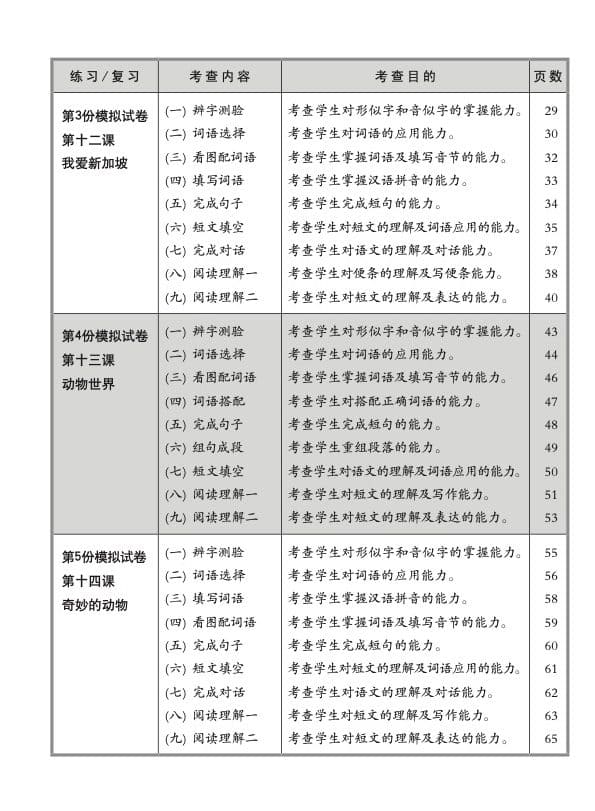 小三华文 一课一卷 3B / Chinese Topical Trial Tests For Primary 3B