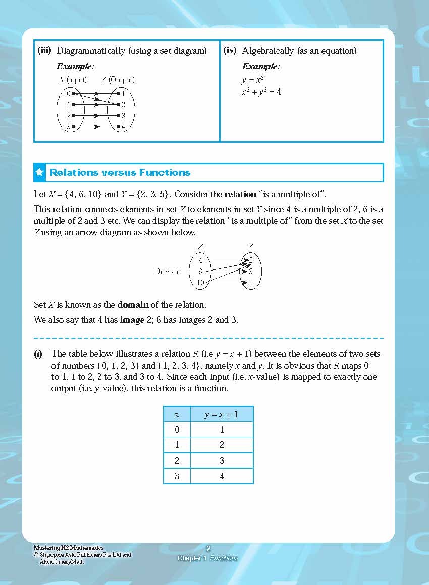 A Level Mastering H2 Mathematics