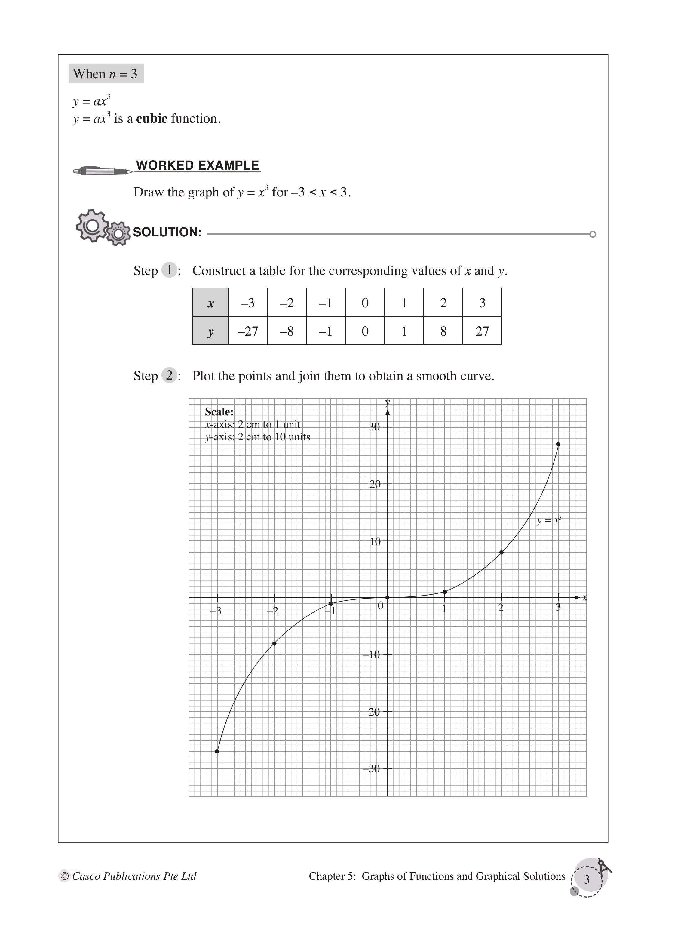 Secondary 3B Mathematics Tutor (G2)