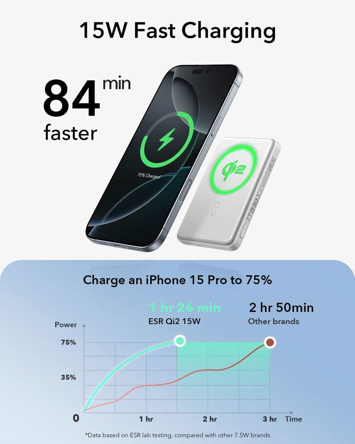 ESR Qi2 MagSlim 5000 mAh Magnetic Power Bank - White