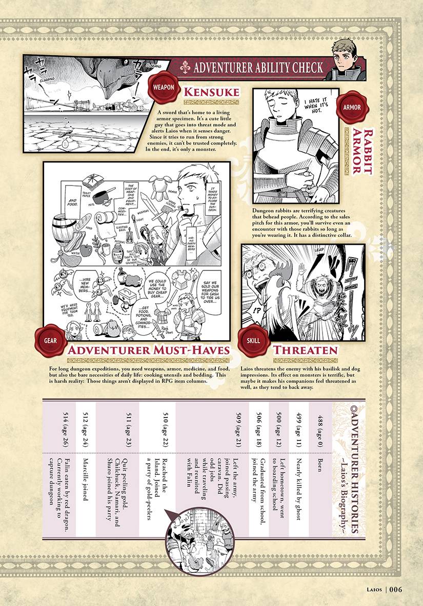 Delicious In Dungeon: World Guide - The Adventurer's Bible - Complete Edition (Manga)