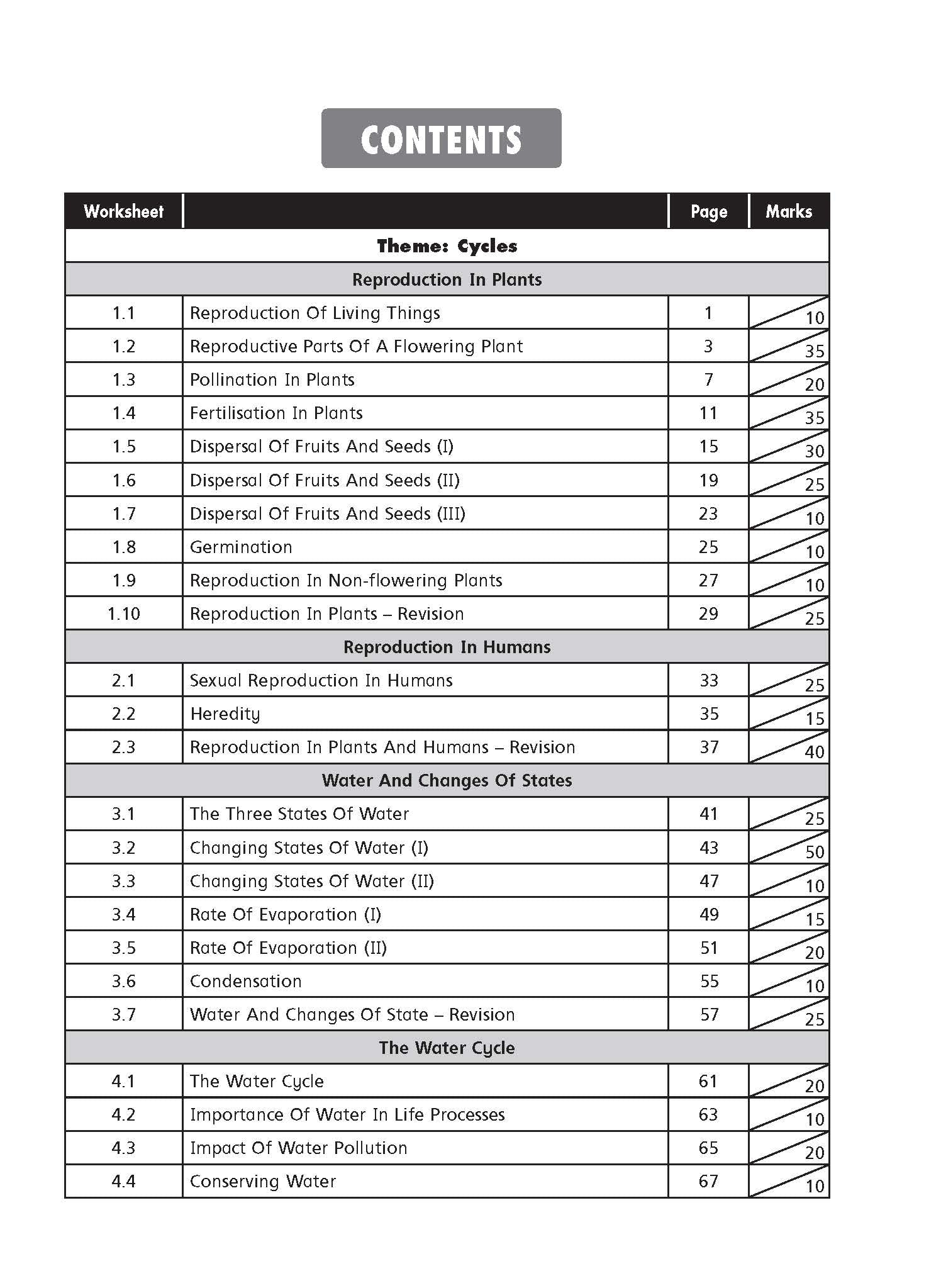 Upper Block Janet Sim’s Science Worksheets